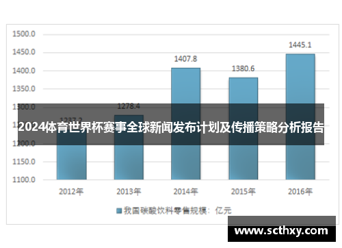 2024体育世界杯赛事全球新闻发布计划及传播策略分析报告