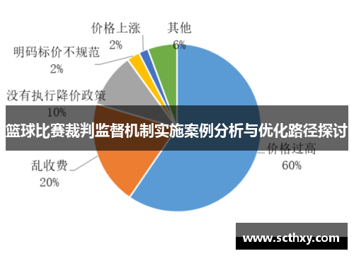 篮球比赛裁判监督机制实施案例分析与优化路径探讨