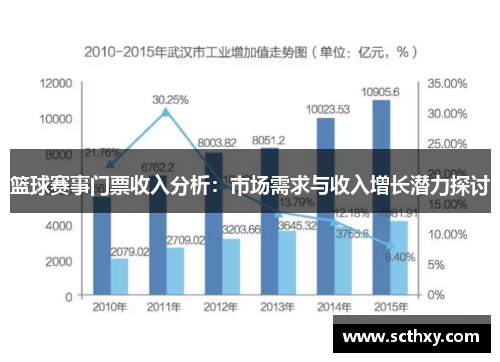 篮球赛事门票收入分析：市场需求与收入增长潜力探讨