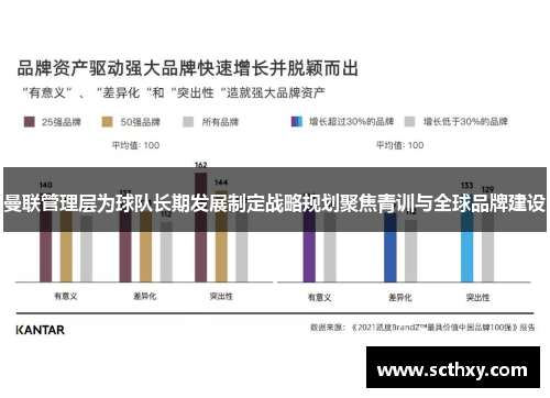 曼联管理层为球队长期发展制定战略规划聚焦青训与全球品牌建设