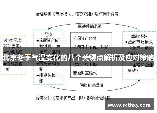 北京冬季气温变化的八个关键点解析及应对策略