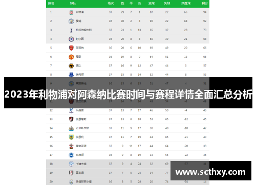 2023年利物浦对阿森纳比赛时间与赛程详情全面汇总分析