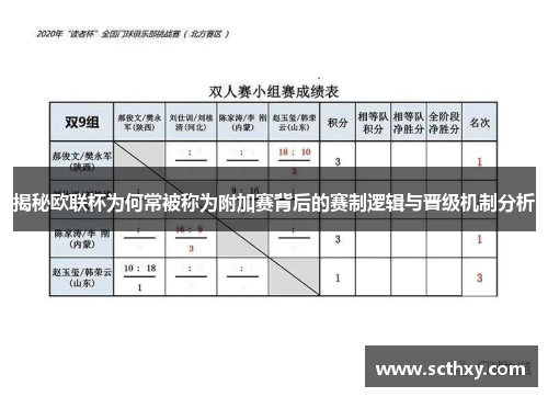 揭秘欧联杯为何常被称为附加赛背后的赛制逻辑与晋级机制分析