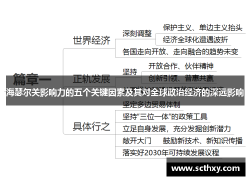 海瑟尔关影响力的五个关键因素及其对全球政治经济的深远影响 海瑟尔关影响力的五个关键因素及其对全球政治经济的深远影响