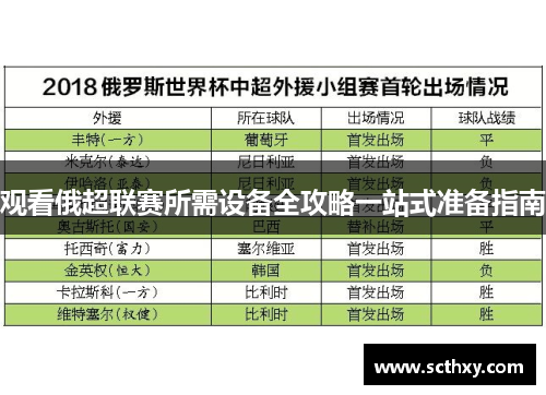 观看俄超联赛所需设备全攻略一站式准备指南