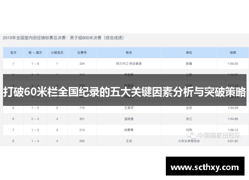 打破60米栏全国纪录的五大关键因素分析与突破策略