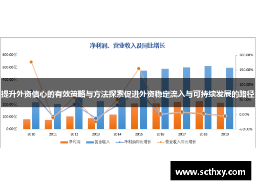 提升外资信心的有效策略与方法探索促进外资稳定流入与可持续发展的路径