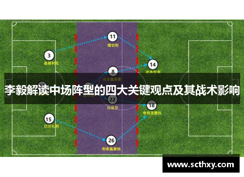 李毅解读中场阵型的四大关键观点及其战术影响 李毅解读中场阵型的四大关键观点及其战术影响